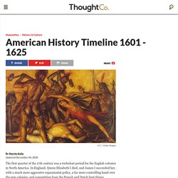 A Brief Timeline of Events in America from 1601-1625