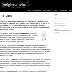 Brightworks: An Extraordinary School