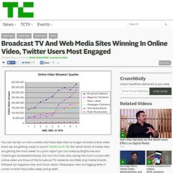 Broadcast TV And Web Media Sites Winning In Online Video, Twitte