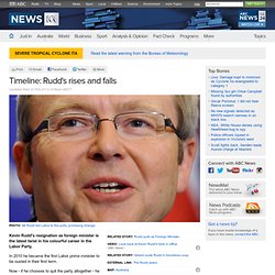 Timeline: Rudd's rise and fall