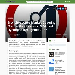 Bronchoscopes Market Covering Competitive Scenario & Market Dynamics throughout 2027
