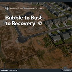 Bubble to Bust to Recovery