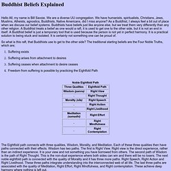 Buddhist Beliefs Explained