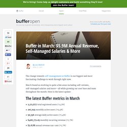 Buffer in March: $5.9M ARR, Self-Managed Salaries & More