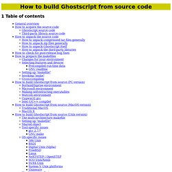 How to build Ghostscript from source code