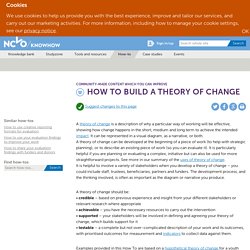 How to build a theory of change — NCVO Knowhow