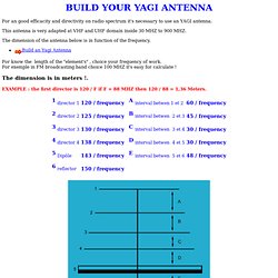 BUILD YOUR YAGI ANTENNA