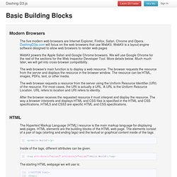 Basic Building Blocks