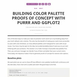 Building Color Palette Proofs of Concept with purrr and ggplot2 · Karl Hailperin