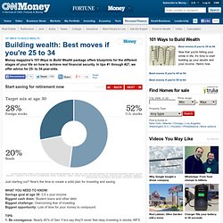 Building wealth: Best moves if you're 25 to 34 - Start saving for retirement now (1) - Money Magazine