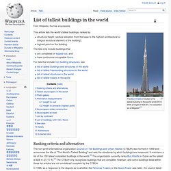 List of tallest buildings in the world