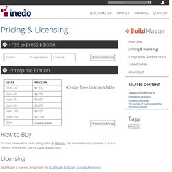 BuildMaster Pricing and Licensing