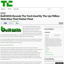 BuiltWith Reveals The Tech Used By The 130 Million Web Sites That Matter Most