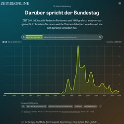 70 Jahre Bundestag: Darüber spricht der Bundestag