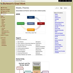 Burleson's Grad Work - Models_Theories