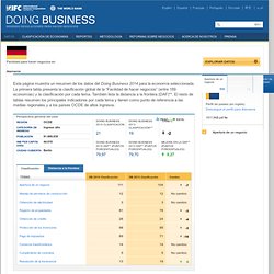 Doing Business en Alemania - Doing Business - Banco Mundial