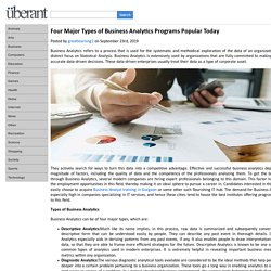 Four Major Types of Business Analytics Programs Popular Today