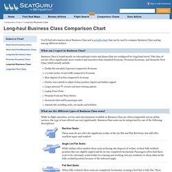 Long-haul Business Class Comparison Chart