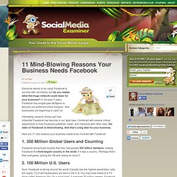 11 Mind-Blowing Reasons Your Business Needs Facebook