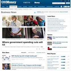 Business and financial news - CNNMoney.com