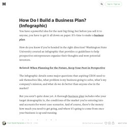How Do I Build a Business Plan? (Infographic)