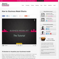 How to: Business Model Blocks