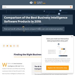 Top Business Intelligence Tools Compared