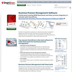 Business Process Management Software - Download SmartDraw FREE and create process management, improvement and re-engineering flowcharts, check sheets and forms for TQM, ISO and Six Sigma!