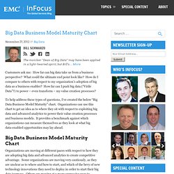 Big Data Business Model Maturity Chart