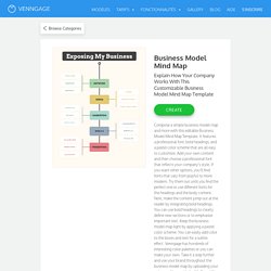 Business Model Mind Map
