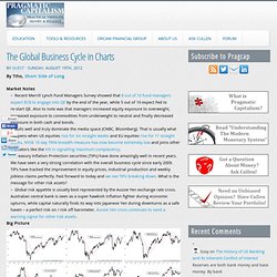 The Global Business Cycle in Charts