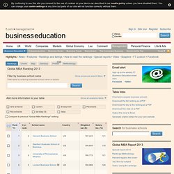 Global MBA Ranking 2013