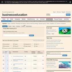 Global MBA Ranking 2014