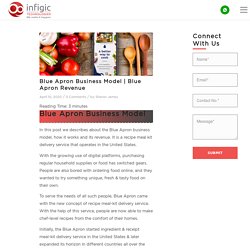 Blue Apron Revenue - Infigic Technologies