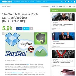 The Web & Business Tools Startups Use Most [INFOGRAPHIC]