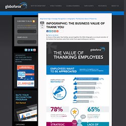 Infographic: The Business Value of Thank You » Employee Engagement, Recognition and Reward Commentary