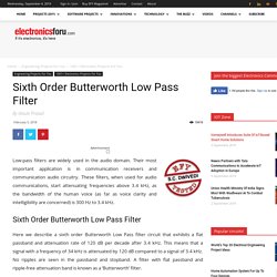 Sixth Order Butterworth Low Pass Filter Circuit