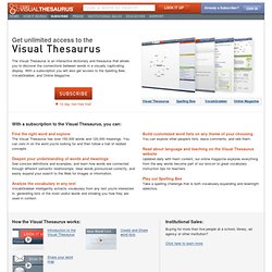 Buy the Visual Thesaurus