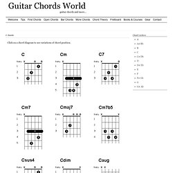 C chords – Guitar Chords World