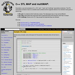 C++: STL Map and MultiMap