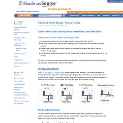 Cabinet Door Hanging Guide — HardwareSource.com