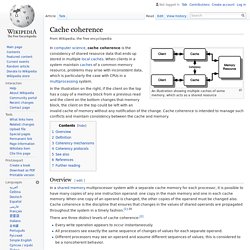 Cache coherence