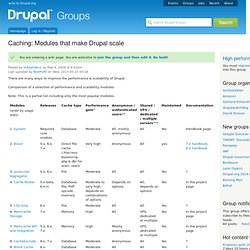 Caching: Modules that make Drupal scale
