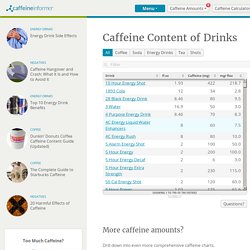 Caffeine Content of Drinks