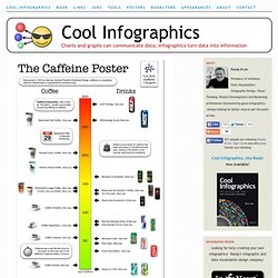 Cool Infographics - Caffeine Poster