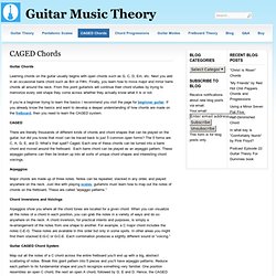 Guitar Music Theory