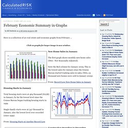 February Economic Summary in Graphs