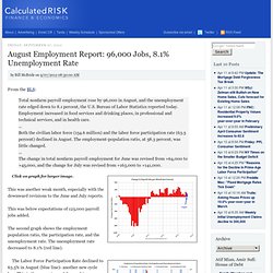 August Employment Report: 96,000 Jobs, 8.1% Unemployment Rate