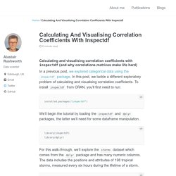 Calculating And Visualising Correlation Coefficients With Inspectdf -