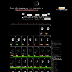 Moon calendar astrology - free chart online